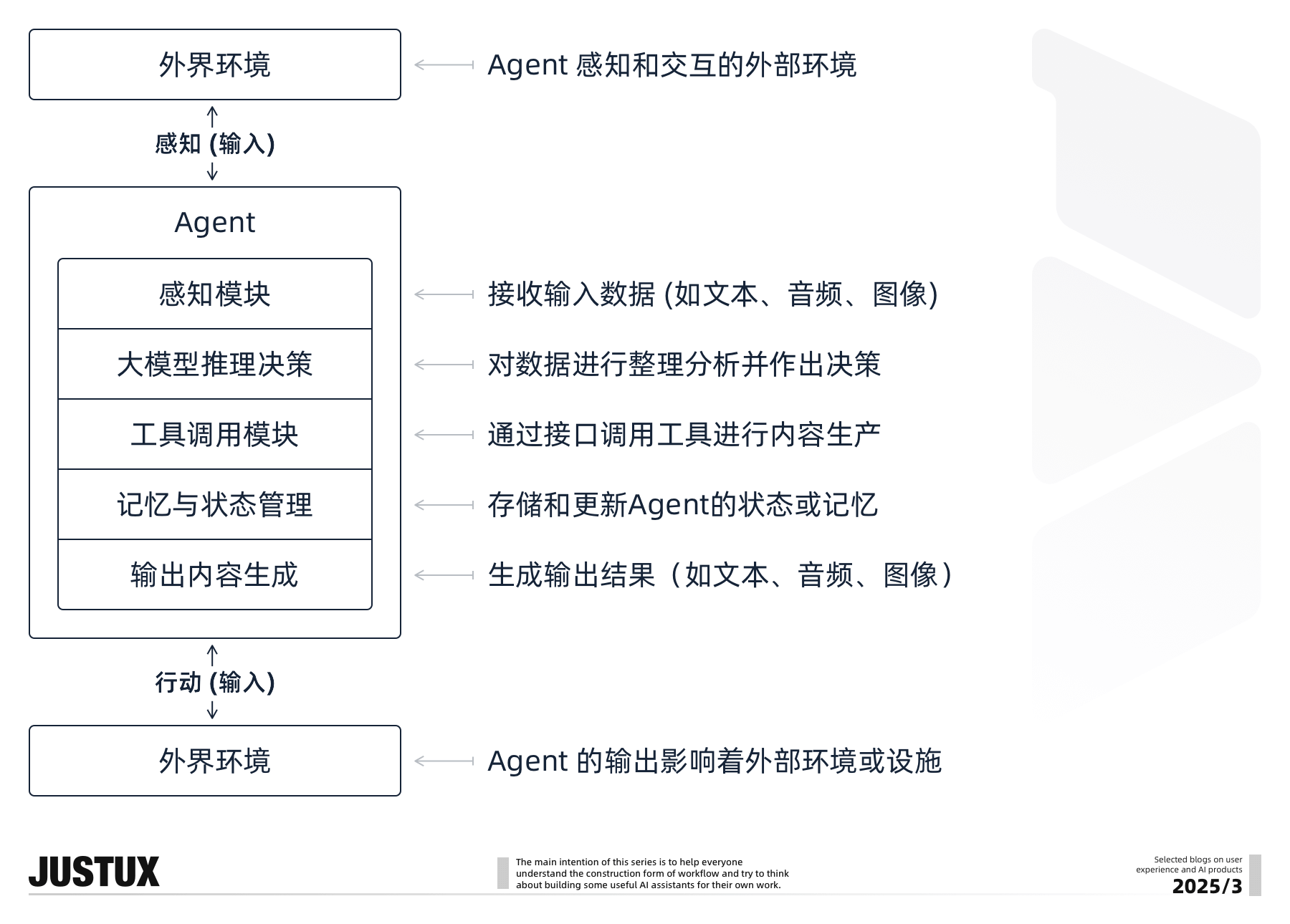 造个Agent牛马帮我消化Super Boss的需求！【工作流基础速通】（图ZMTUwNDg5NTI=） - 教程 - 站酷设计师泡泡_PAO原创素材 - 站酷ZCOOL
