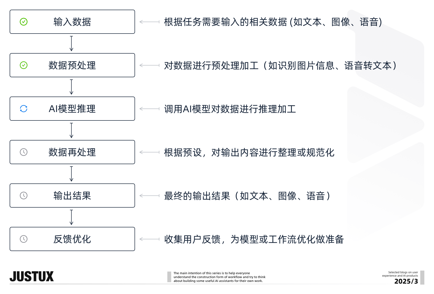 造个Agent牛马帮我消化Super Boss的需求！【工作流基础速通】（图ZMTUwNDg5NTY=） - 教程 - 站酷设计师泡泡_PAO原创素材 - 站酷ZCOOL