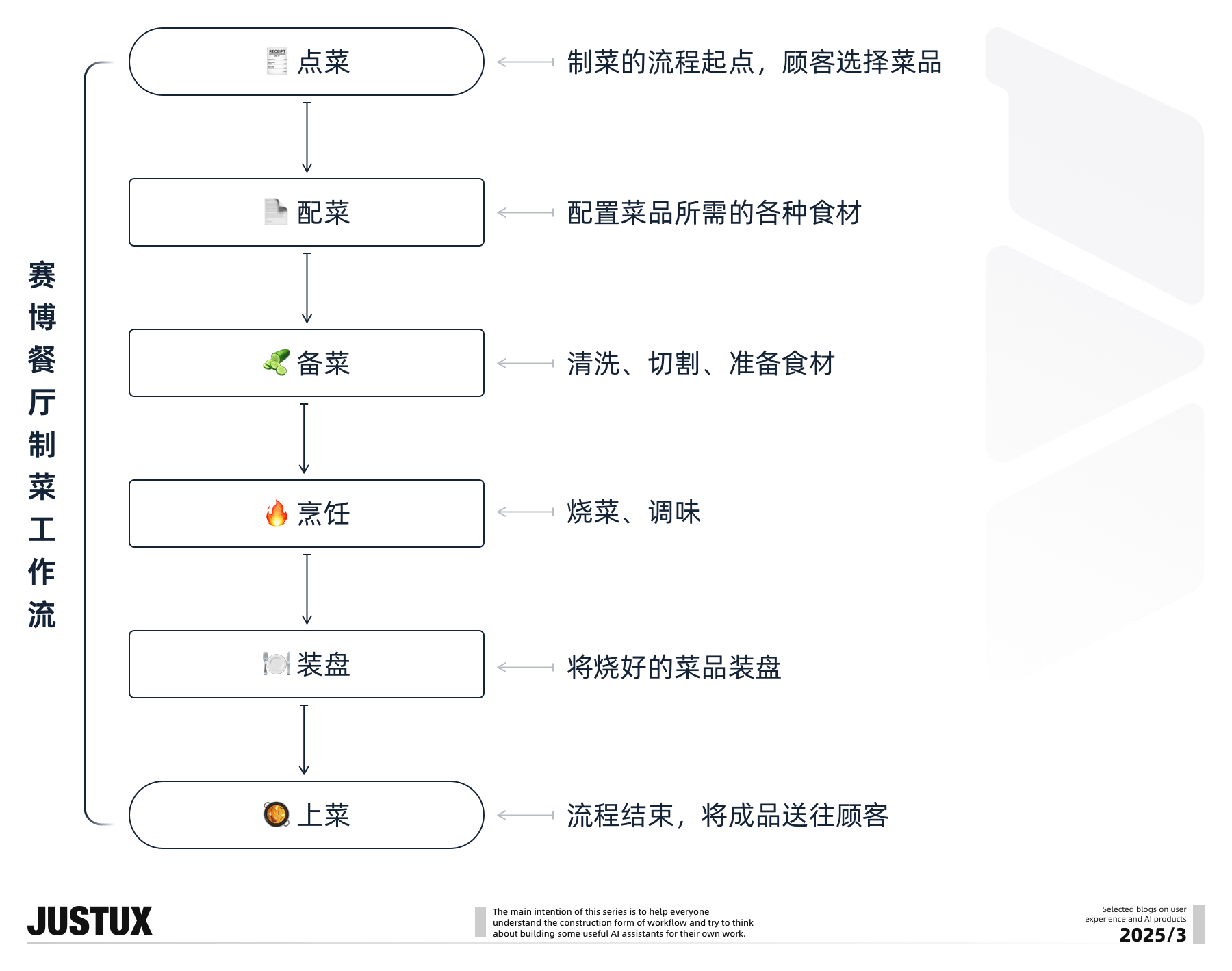造个Agent牛马帮我消化Super Boss的需求！【工作流基础速通】（图ZMTUwNDg5NjQ=） - 教程 - 站酷设计师泡泡_PAO原创素材 - 站酷ZCOOL
