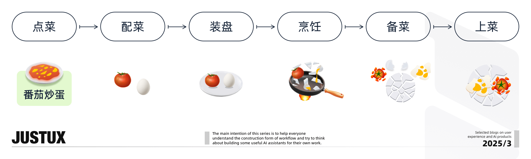 造个Agent牛马帮我消化Super Boss的需求！【工作流基础速通】（图ZMTUwNDg5Njg=） - 教程 - 站酷设计师泡泡_PAO原创素材 - 站酷ZCOOL