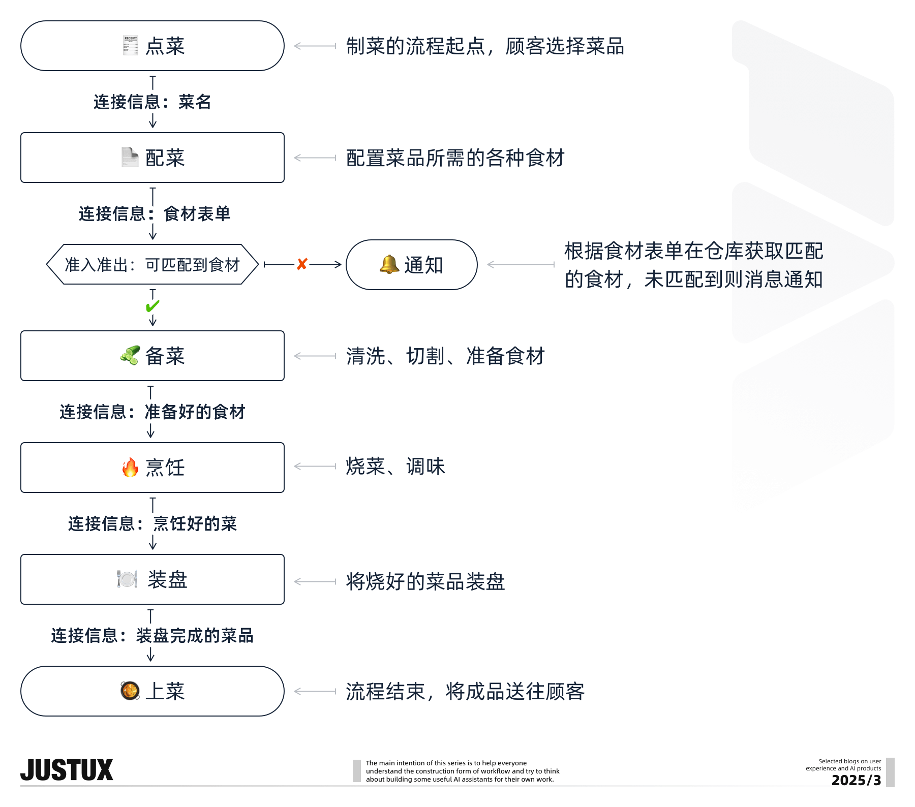 造个Agent牛马帮我消化Super Boss的需求!【工作流基础速通】(图ZMTUwNDg5NzI=) - 教程 - 站酷设计师泡泡_PAO原创素材 - 站酷ZCOOL