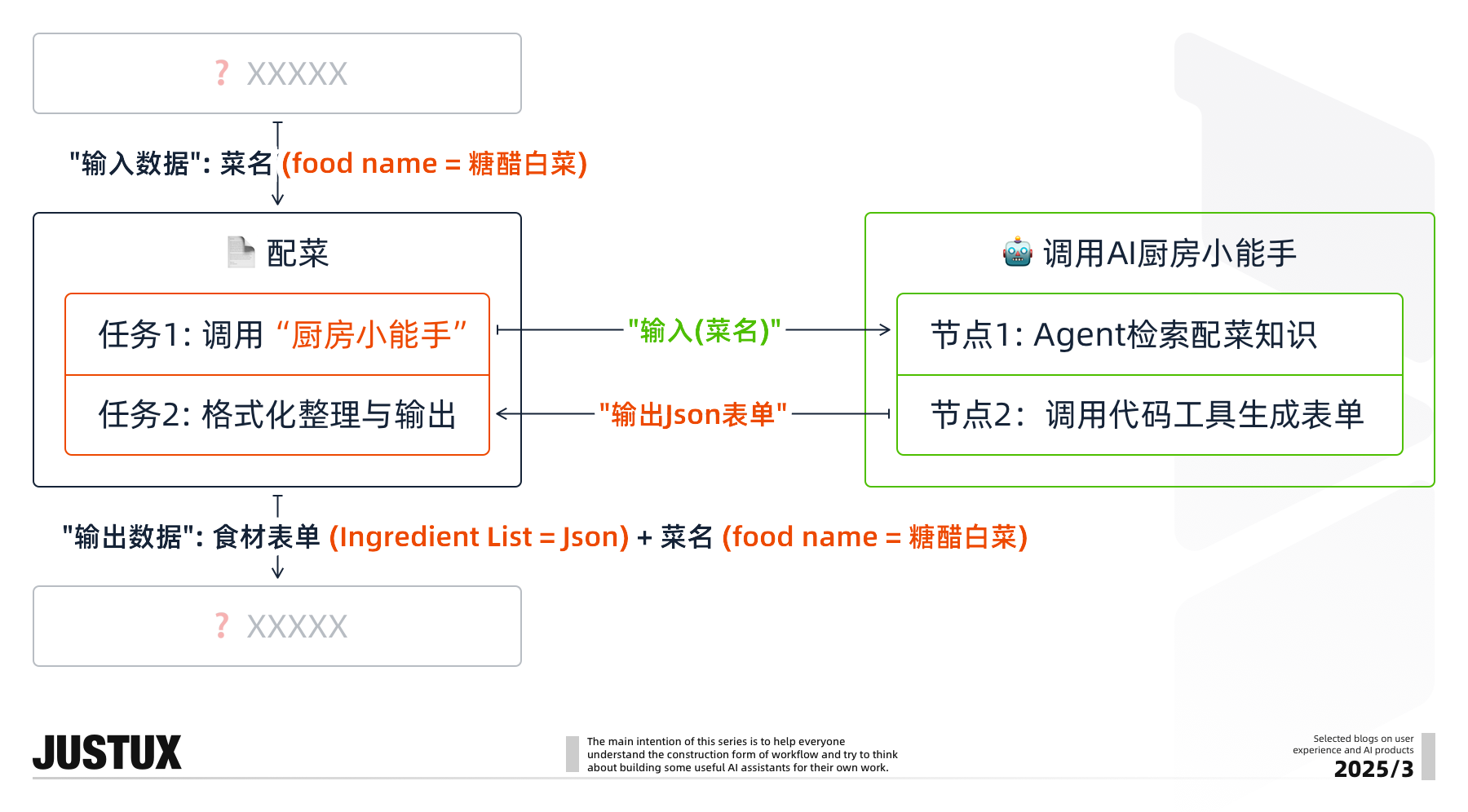 造个Agent牛马帮我消化Super Boss的需求！【工作流基础速通】（图ZMTUwNDg5ODA=） - 教程 - 站酷设计师泡泡_PAO原创素材 - 站酷ZCOOL