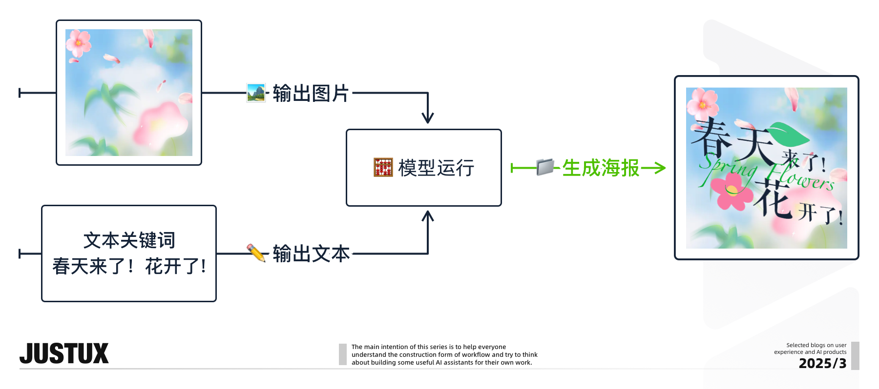 造个Agent牛马帮我消化Super Boss的需求！【工作流基础速通】（图ZMTUwNDg5ODQ=） - 教程 - 站酷设计师泡泡_PAO原创素材 - 站酷ZCOOL