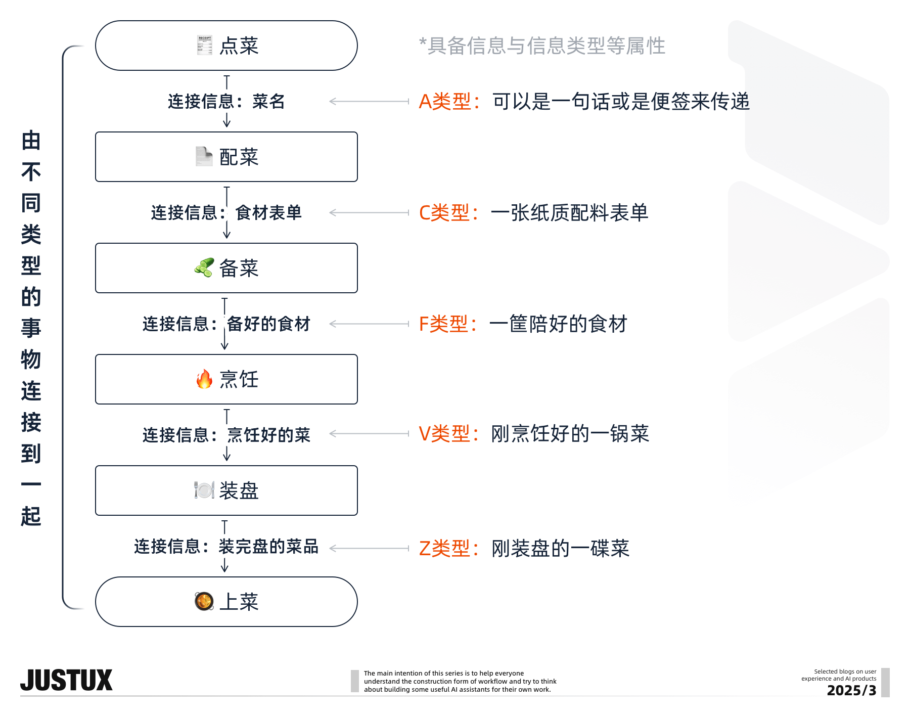 造个Agent牛马帮我消化Super Boss的需求!【工作流基础速通】(图ZMTUwNDg5OTI=) - 教程 - 站酷设计师泡泡_PAO原创素材 - 站酷ZCOOL