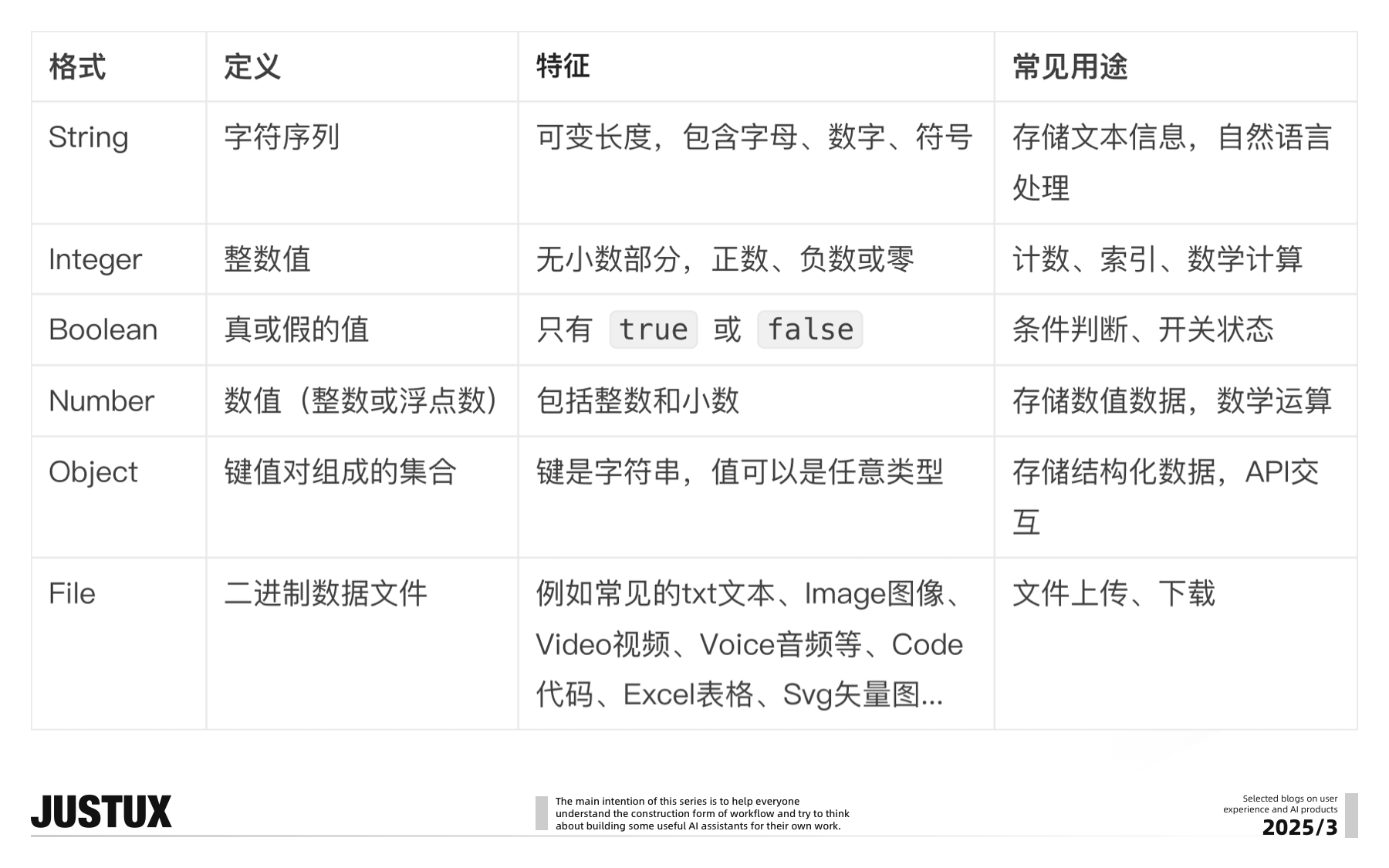 造个Agent牛马帮我消化Super Boss的需求！【工作流基础速通】（图ZMTUwNDg5OTY=） - 教程 - 站酷设计师泡泡_PAO原创素材 - 站酷ZCOOL