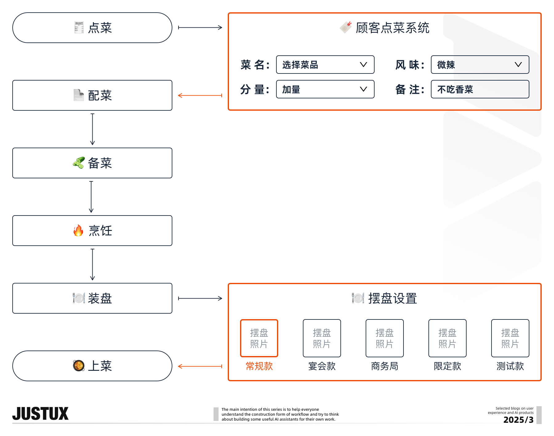 造个Agent牛马帮我消化Super Boss的需求！【工作流基础速通】（图ZMTUwNDkwMDQ=） - 教程 - 站酷设计师泡泡_PAO原创素材 - 站酷ZCOOL