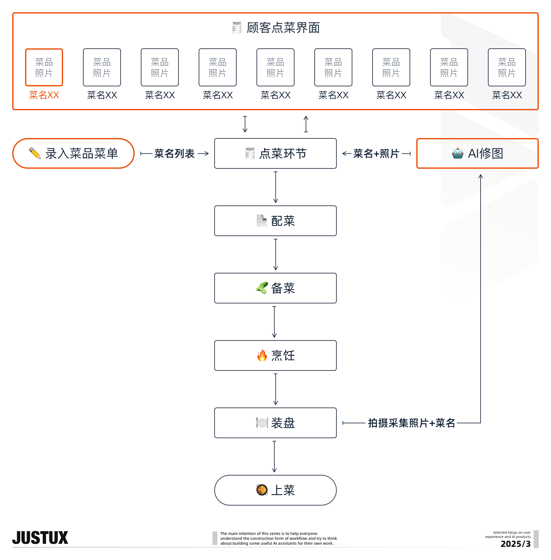 造个Agent牛马帮我消化Super Boss的需求！【工作流基础速通】（图ZMTUwNDkwMDg=） - 教程 - 站酷设计师泡泡_PAO原创素材 - 站酷ZCOOL