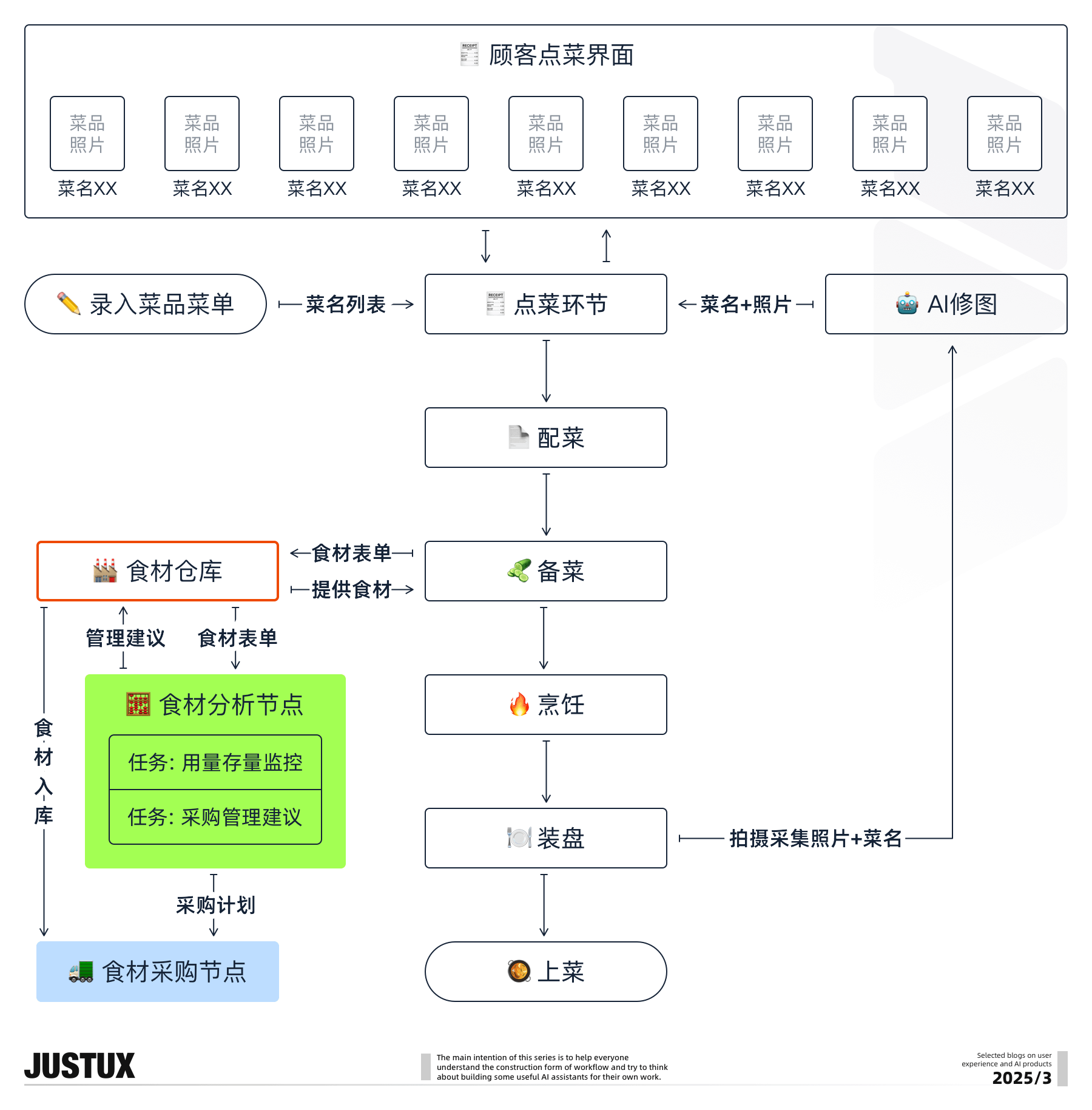 造个Agent牛马帮我消化Super Boss的需求!【工作流基础速通】(图ZMTUwNDkwMTI=) - 教程 - 站酷设计师泡泡_PAO原创素材 - 站酷ZCOOL