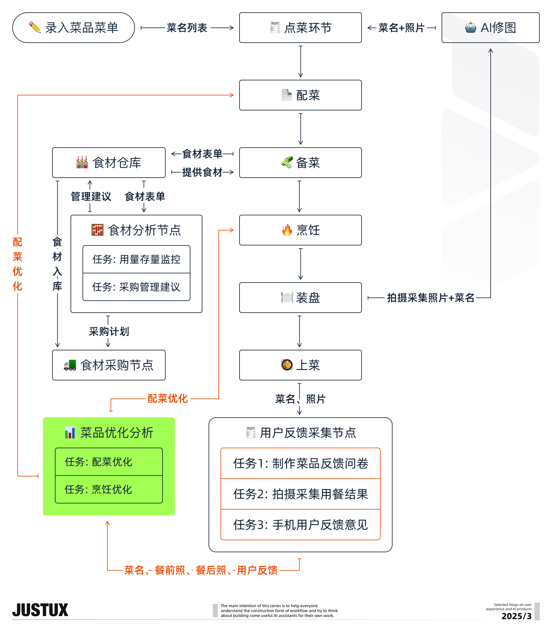 造个Agent牛马帮我消化Super Boss的需求!【工作流基础速通】(图ZMTUwNDkwMTY=) - 教程 - 站酷设计师泡泡_PAO原创素材 - 站酷ZCOOL