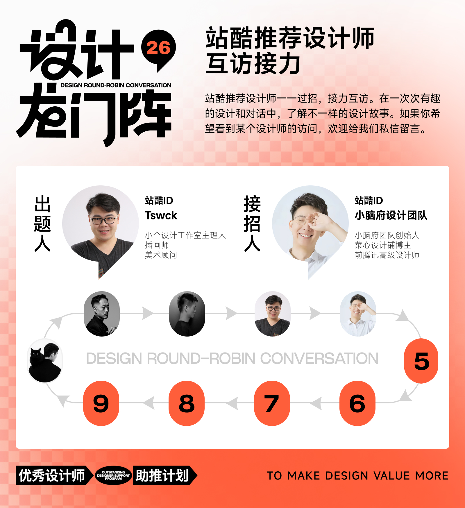 小脑府设计团队:用基础打破天花板（图ZMTUwNDkzMzI=） - 观点 - 站酷设计师站酷专访原创素材 - 站酷ZCOOL