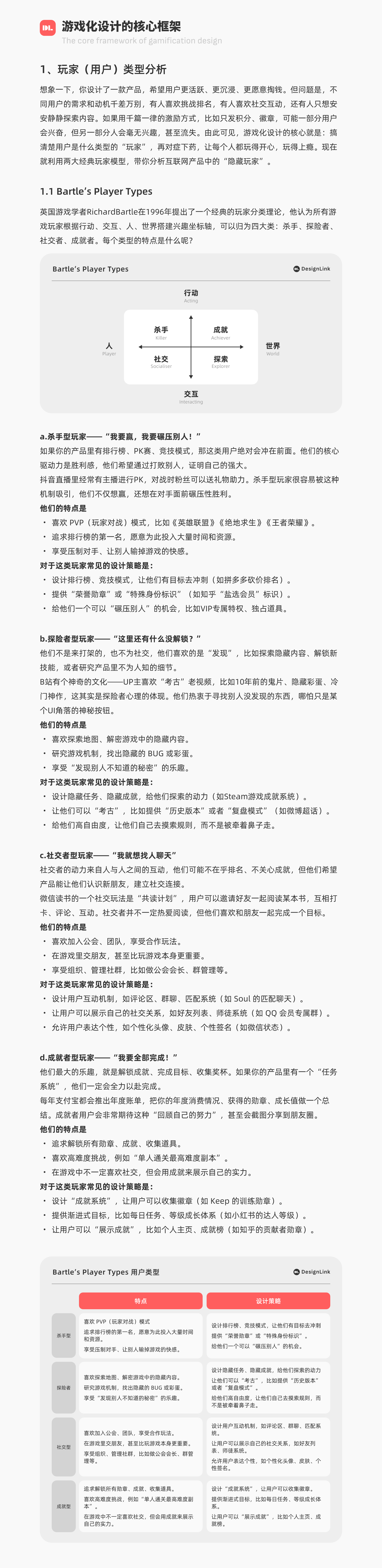 游戏化设计 让产品上瘾又好玩（图ZMTUwNDk0NDg=） - 观点 - 站酷设计师DesignLink原创素材 - 站酷ZCOOL