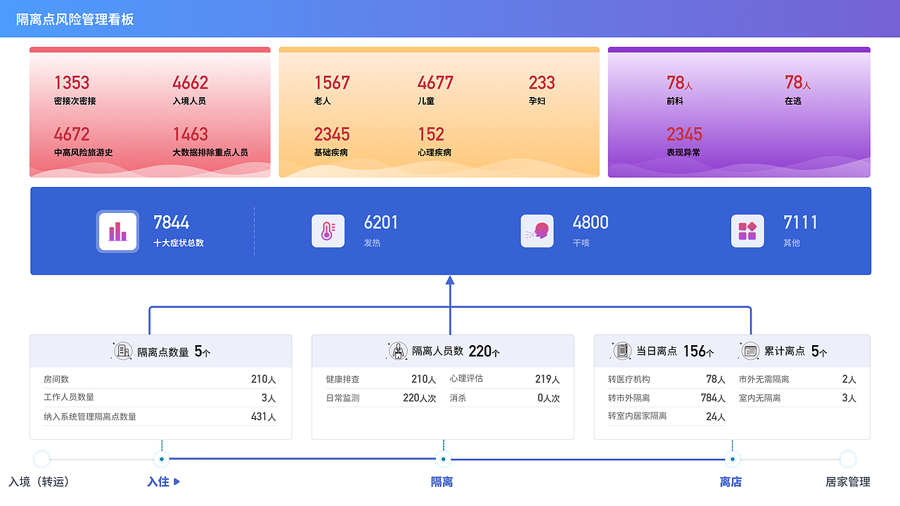 云政通-协调办公平台