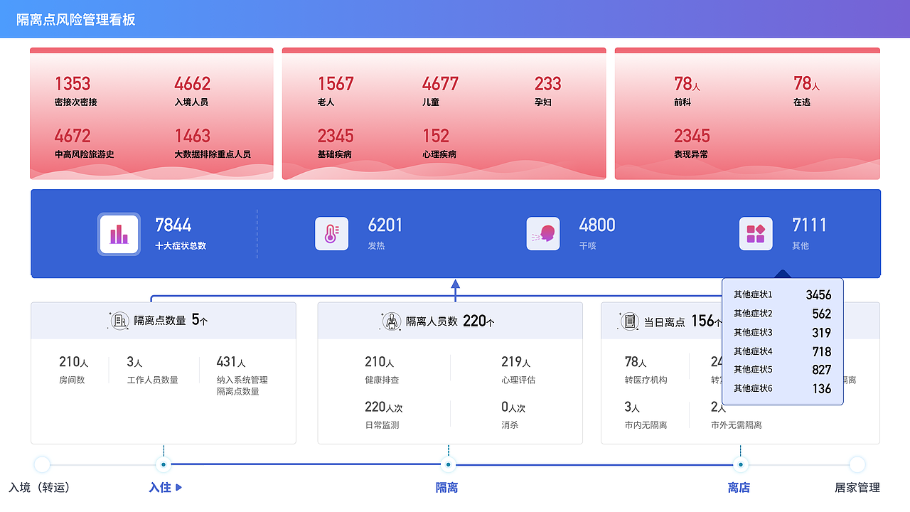 云政通-协调办公平台