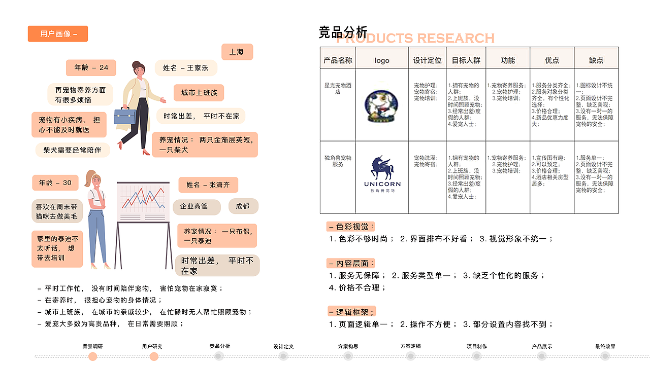 派特家宠物酒店UI设计（图ZMzg3Njg0NTMy） - APP界面 - 站酷设计师丿凯撒丶原创素材 - 站酷ZCOOL