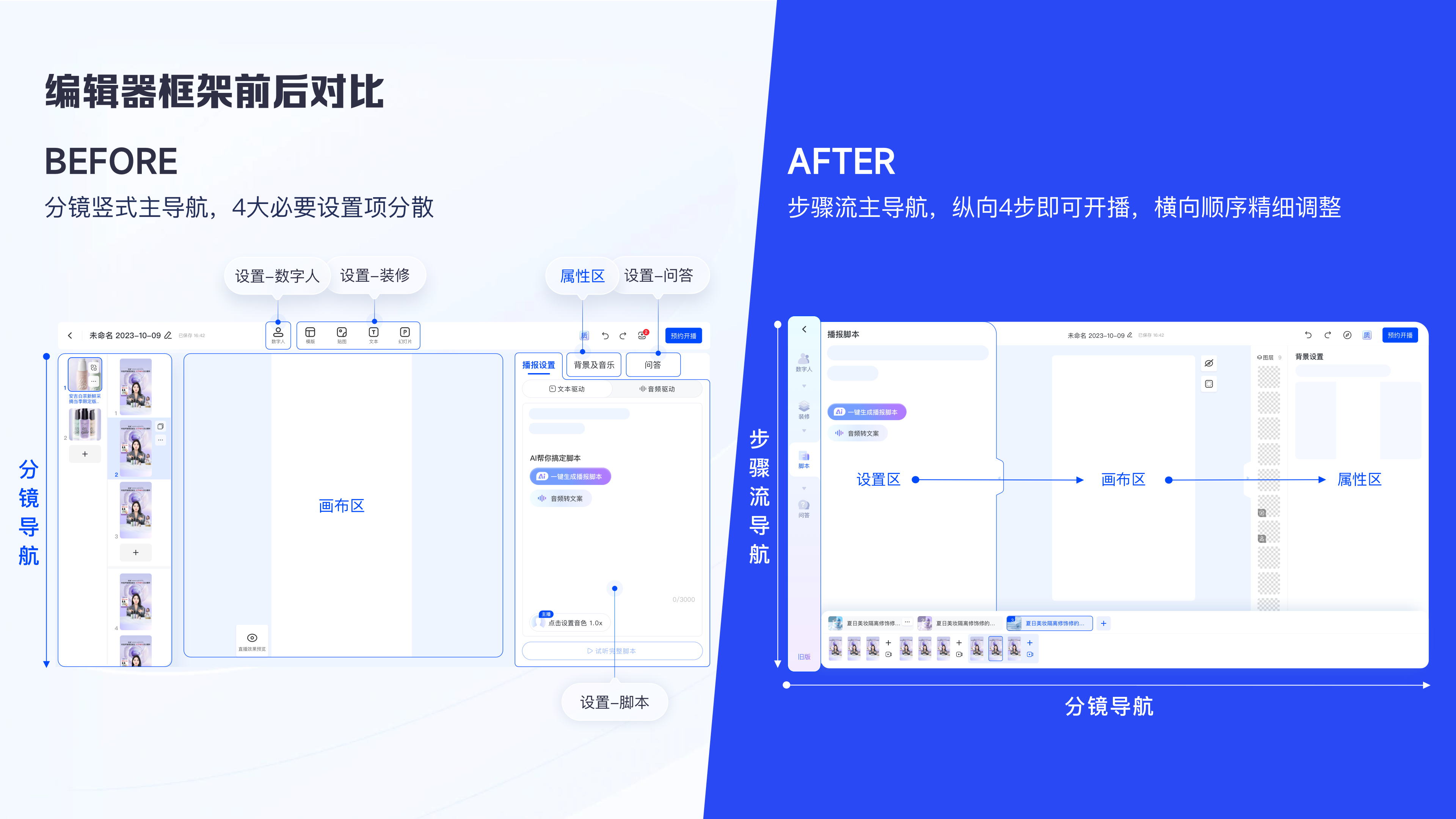 百度数字人直播创编体验改版实战复盘！