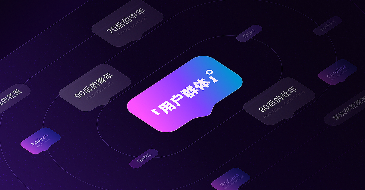 小脑府x海外直播项目（图ZMzg3NzI5OTg4） - APP界面 - 站酷设计师小脑府设计团队原创素材 - 站酷ZCOOL