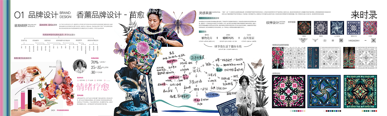 苗愈-香薰线香品牌设计（图ZMzg3NzY0NjU2） - 品牌 - 站酷设计师你的猪皮原创素材 - 站酷ZCOOL