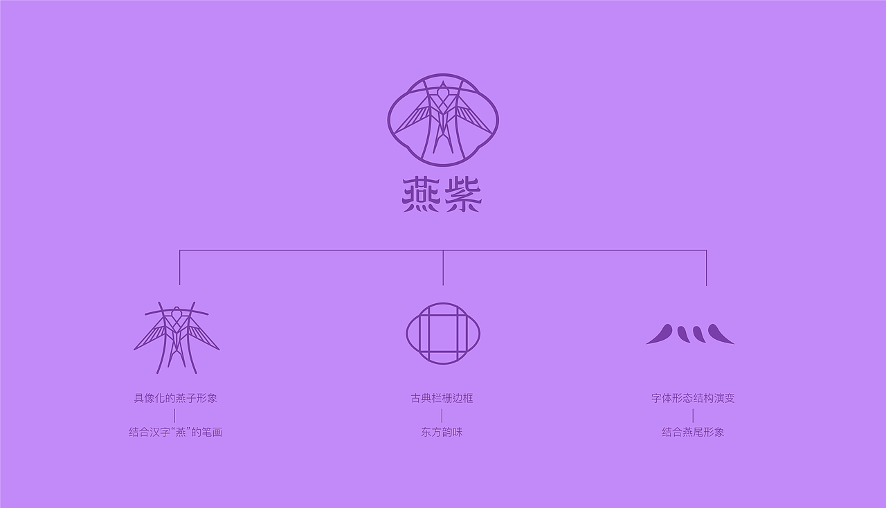 【燕紫】食品logo设计（图ZMzg3NzY2MzYw） - Logo - 站酷设计师叁喜原创素材 - 站酷ZCOOL