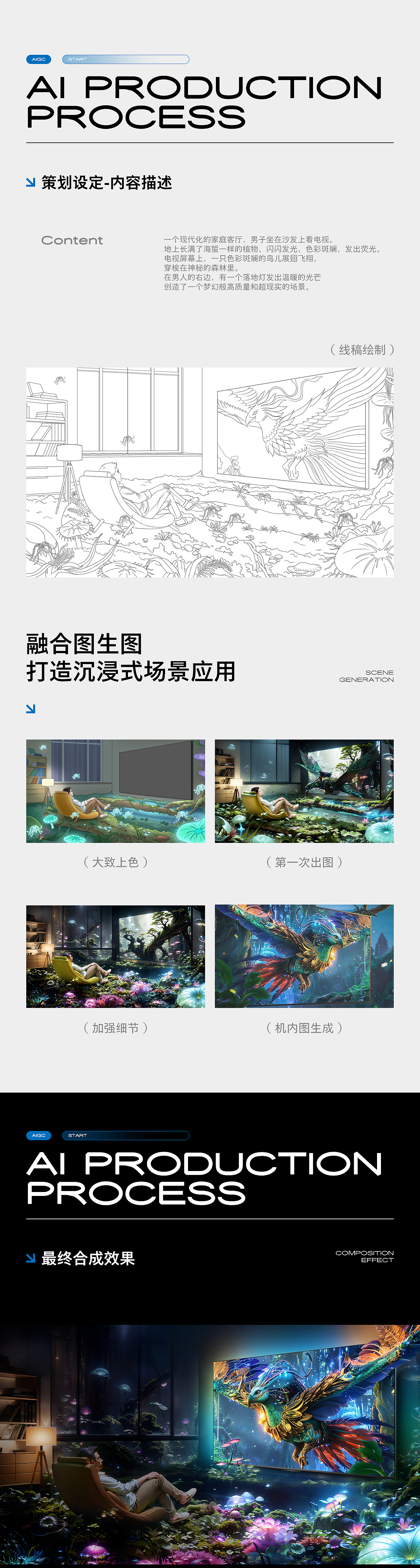 AIGC助力<<飞利浦>>电视机品宣视觉 2024年度总结