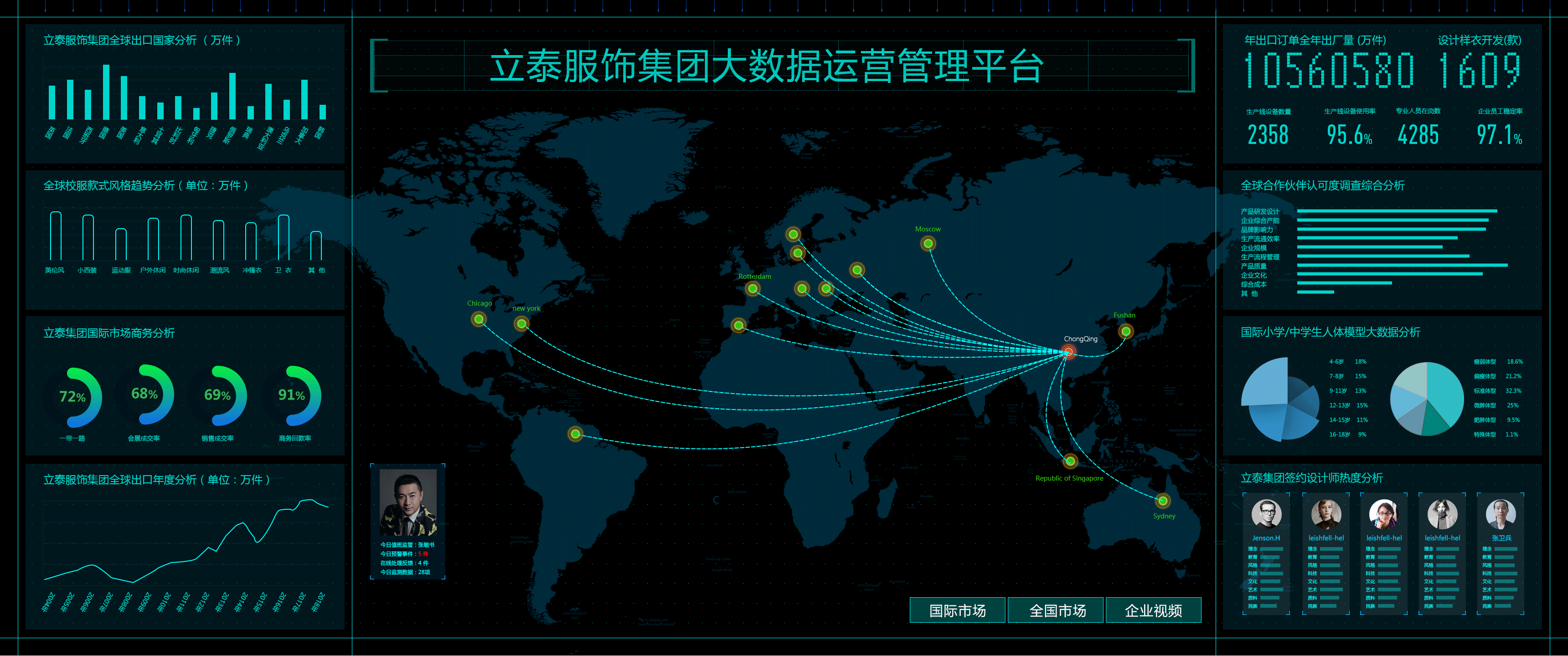 数字孪生大屏设计案例（图ZMzg3Nzc4MzEy） - 软件界面 - 站酷设计师tonytang原创素材 - 站酷ZCOOL