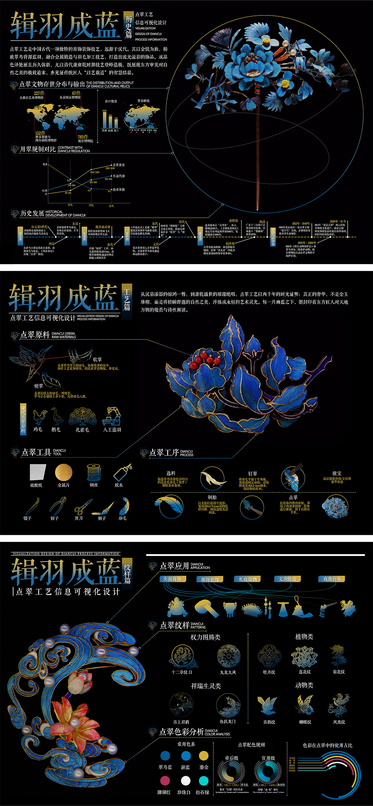 大学期间设计作品集合辑（图ZMzg3ODIzMjc2） - 其他三维 - 站酷设计师黄咩咩咩咩咩原创素材 - 站酷ZCOOL