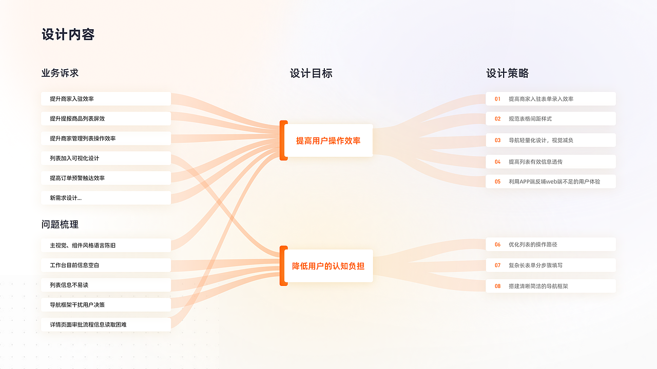 阶段项目总结-服饰商家平台（图ZMzg3ODI3NzE2） - 软件界面 - 站酷设计师gelie原创素材 - 站酷ZCOOL