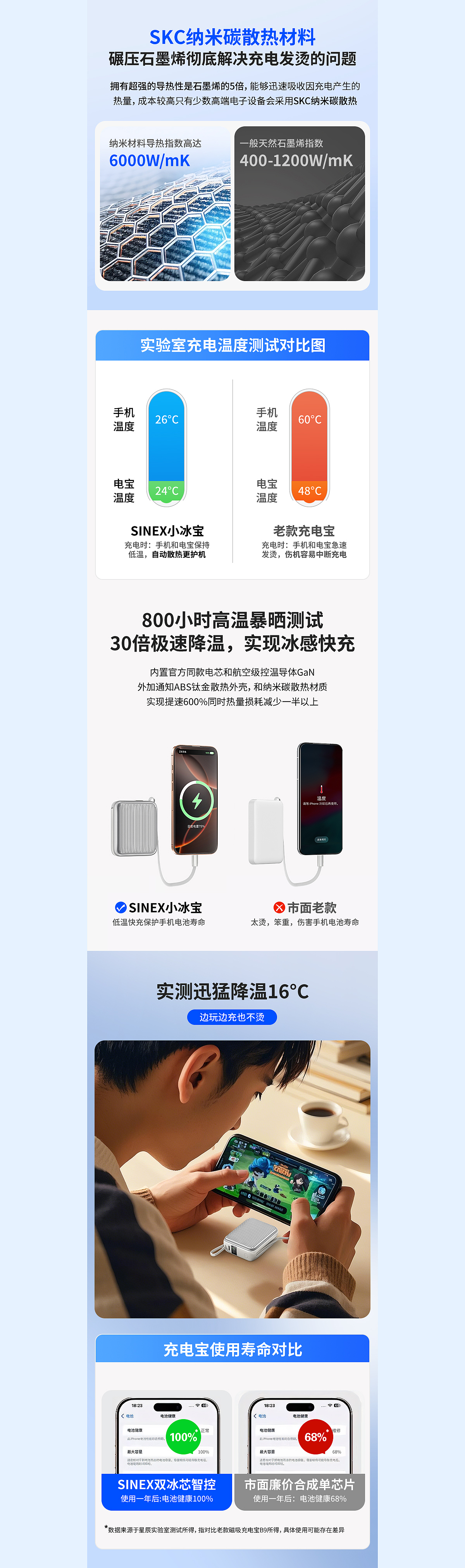 3C充电宝主图 详情页