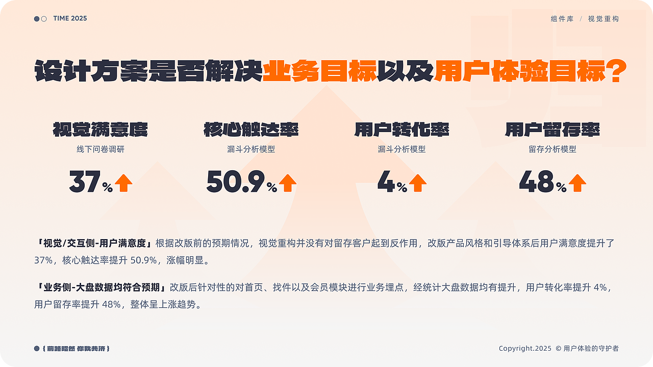 「2025」UI/UX作品集