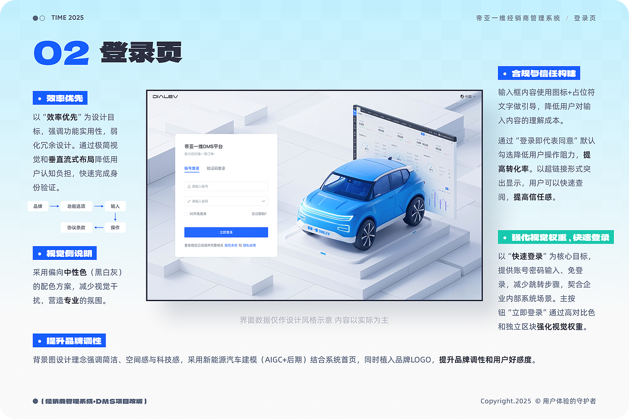 「2025」UI/UX作品集