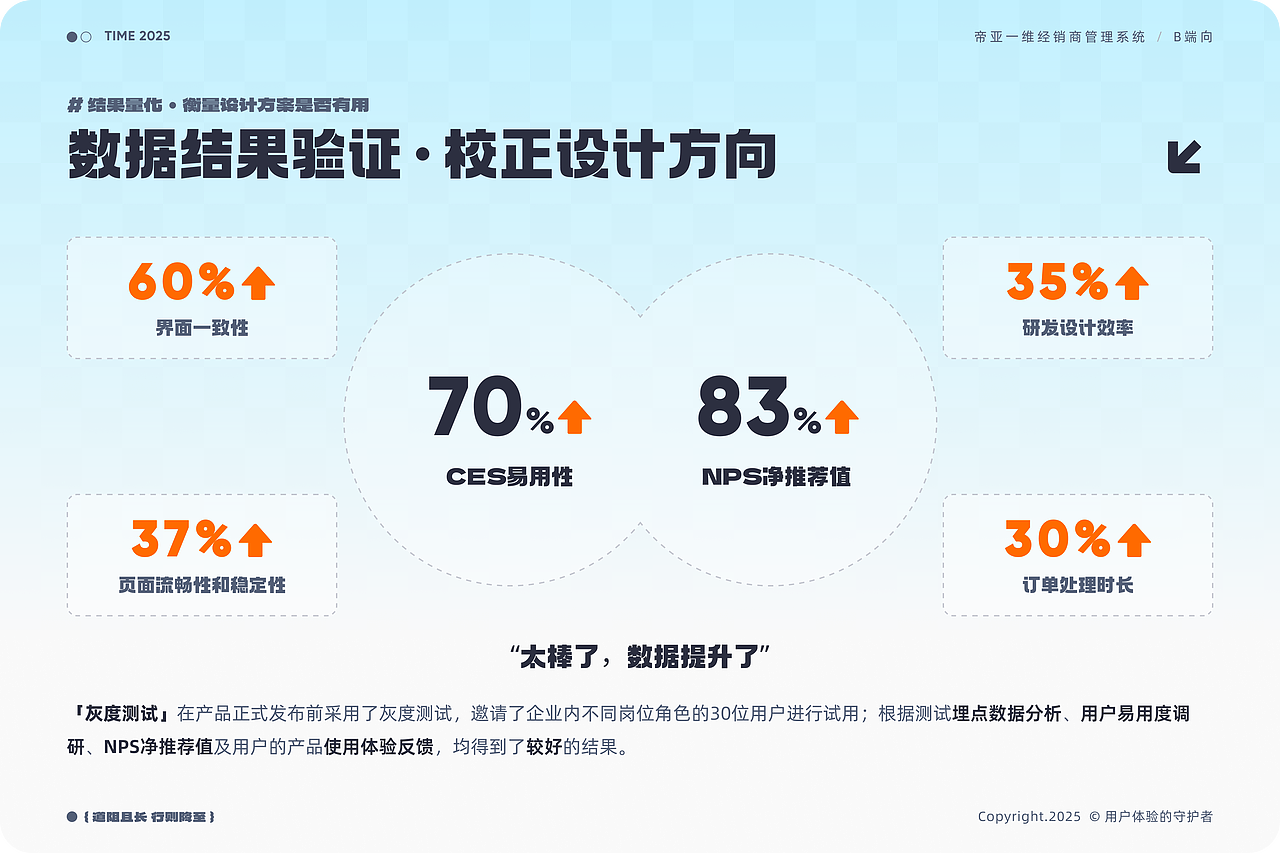 「2025」UI/UX作品集