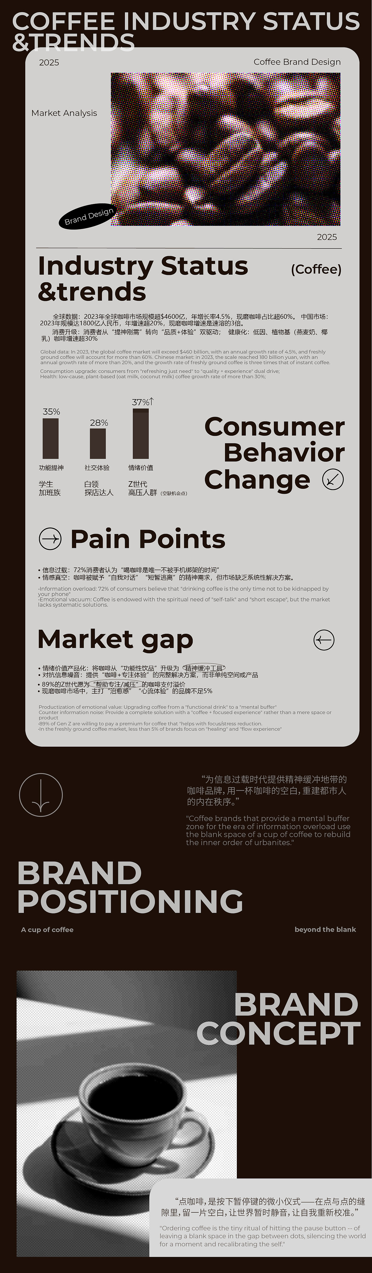 DOT COFFE 点 咖啡——让灵感连成线。（图ZMzg3OTI5Mzg4） - 品牌 - 站酷设计师秀儿兔子原创素材 - 站酷ZCOOL