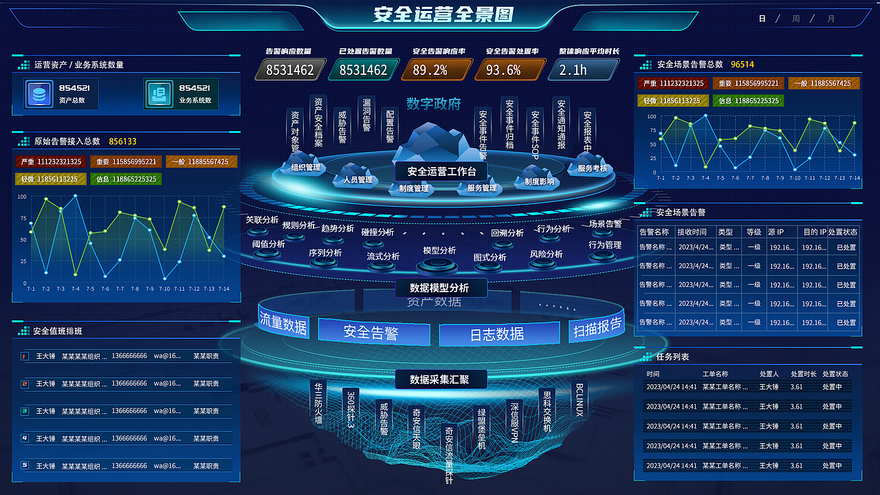 数据大屏可视化