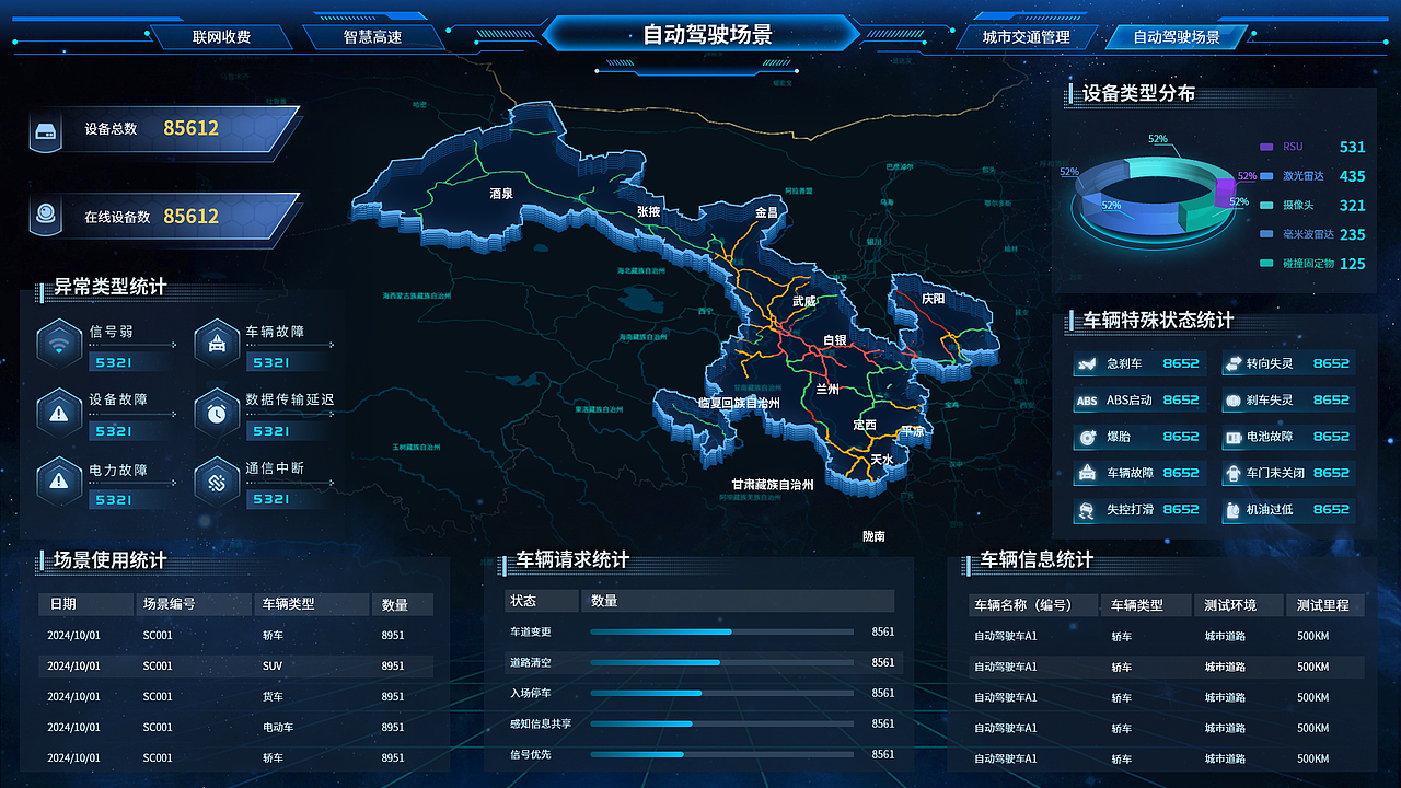 数据大屏可视化