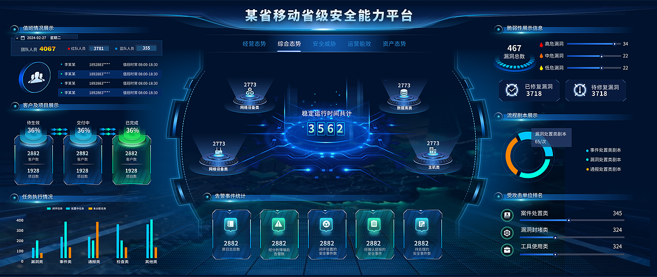 数据大屏可视化