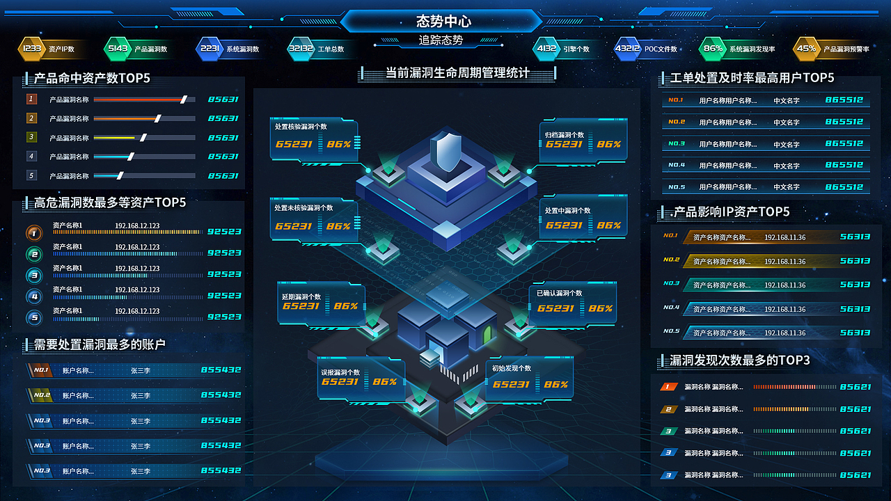 数据大屏可视化