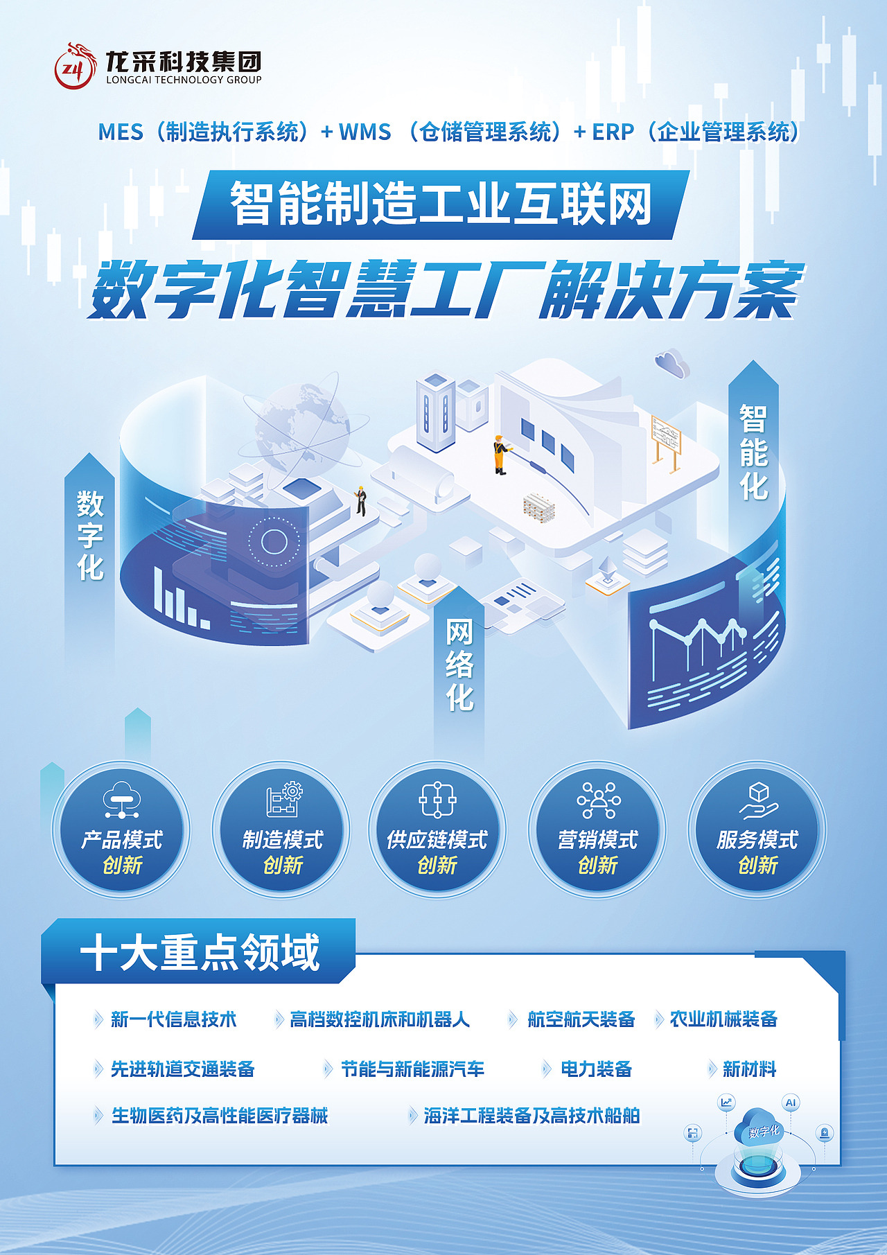 智慧工厂DM单朋友圈宣传（图ZMzg3OTQ1ODA4） - 海报 - 站酷设计师小酒UI原创素材 - 站酷ZCOOL