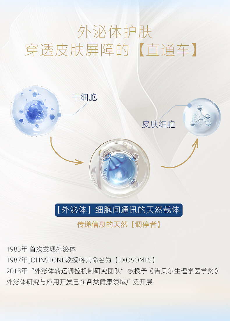 外泌体定制详情页（图ZMzg3OTQ5NjI0） - 电商 - 站酷设计师蛋生68原创素材 - 站酷ZCOOL