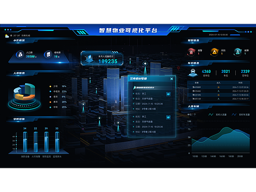 可視化大屏（個人主頁-ZNzE2MzU5ODg=） - 其他網(wǎng)頁 - 站酷設計師森嶼淺吟原創(chuàng)素材 - 站酷ZCOOL