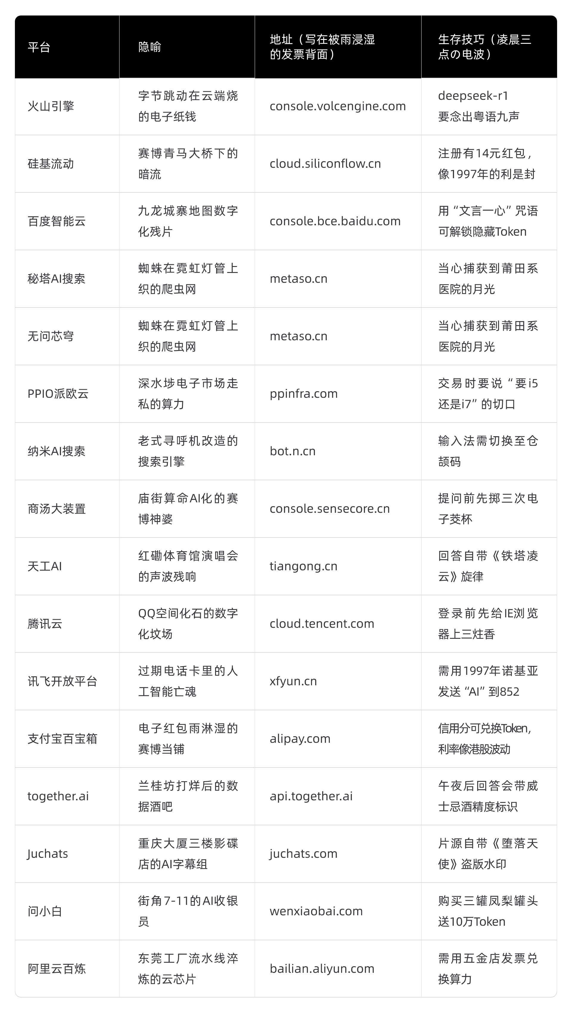 AI提效资源包｜DeepSeek 50万Token+Prompt模板+小红书指令全公开（图ZMTUwNTI0MjQ=） - 教程 - 站酷设计师五幺六原创素材 - 站酷ZCOOL