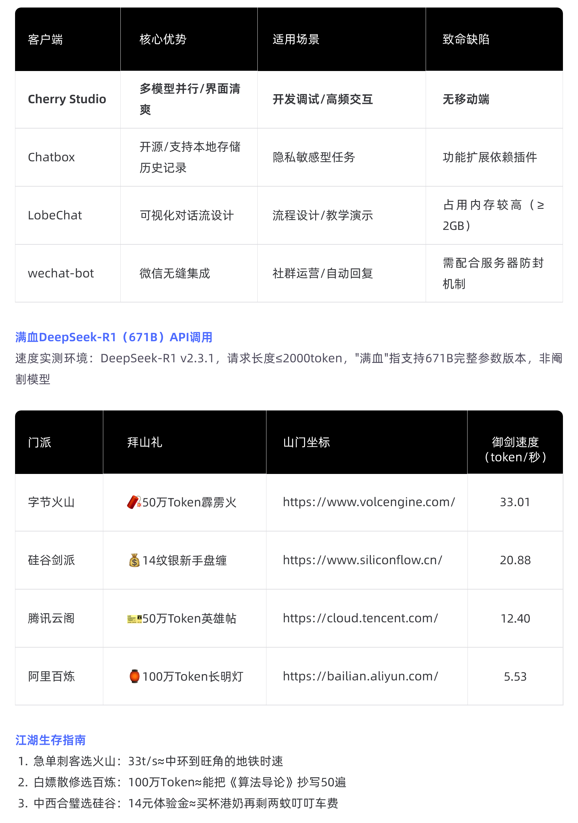 AI提效资源包｜DeepSeek 50万Token+Prompt模板+小红书指令全公开（图ZMTUwNTI0MzI=） - 教程 - 站酷设计师五幺六原创素材 - 站酷ZCOOL