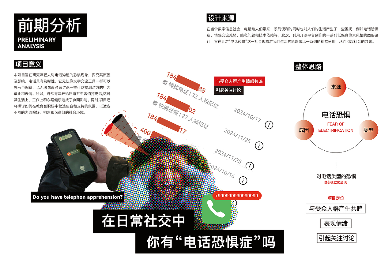 默端——电话恐惧症社会调查研究视觉设计（图ZMzg3OTc5NzI0） - 其他平面 - 站酷设计师淡水白羊原创素材 - 站酷ZCOOL