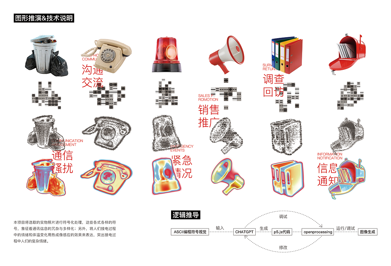默端——电话恐惧症社会调查研究视觉设计