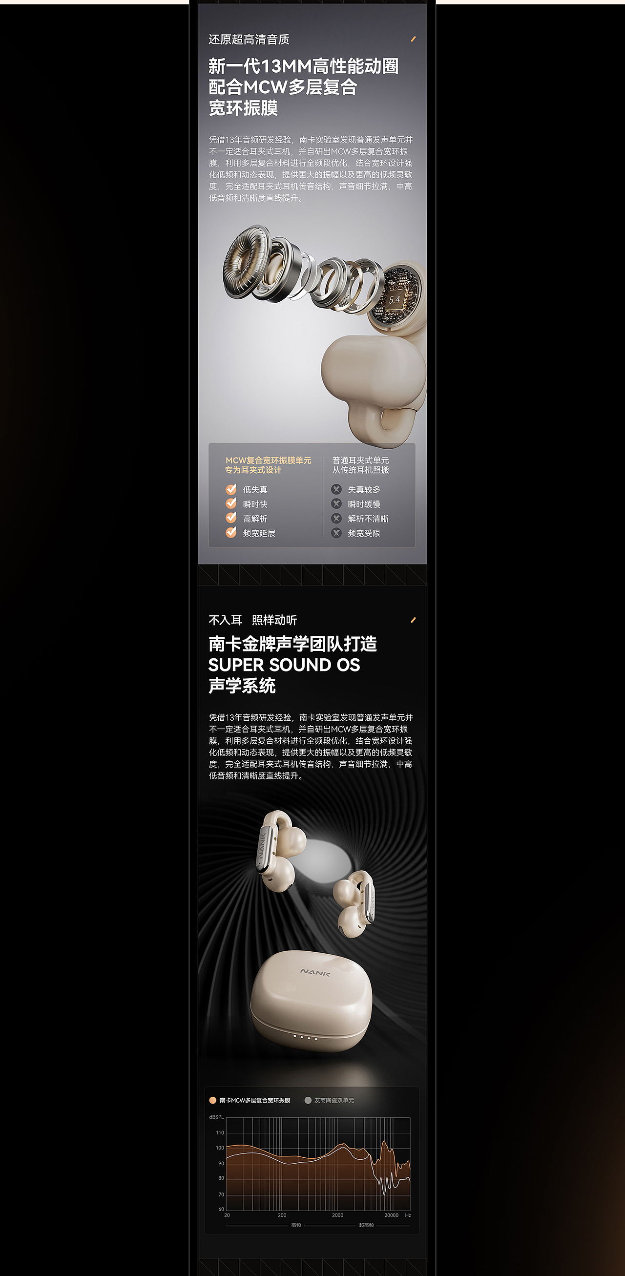 品牌视觉整案 | NANK南卡Clip Pro蓝牙耳机 XLAPRO良鹏