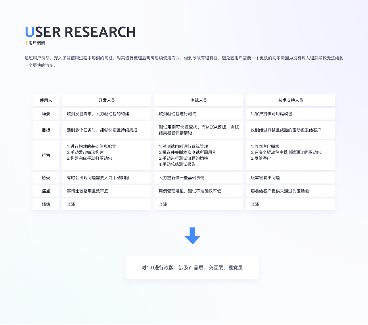 设计个人成长录