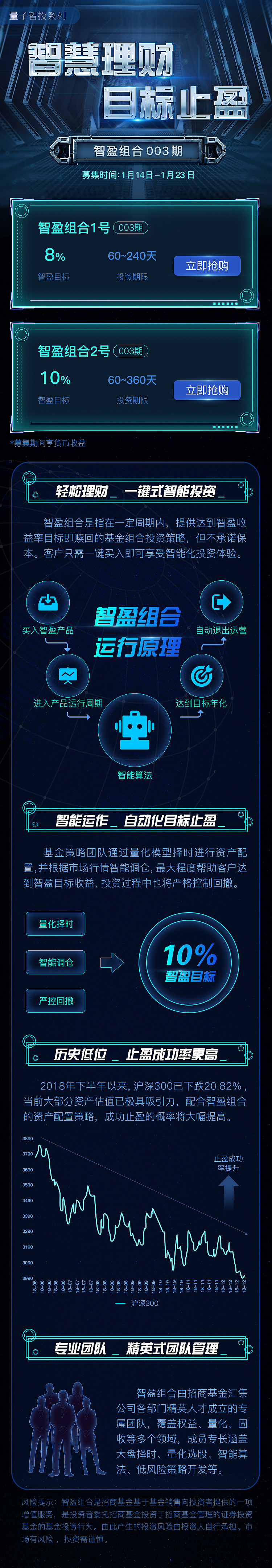 未来科技风-专题页+海报