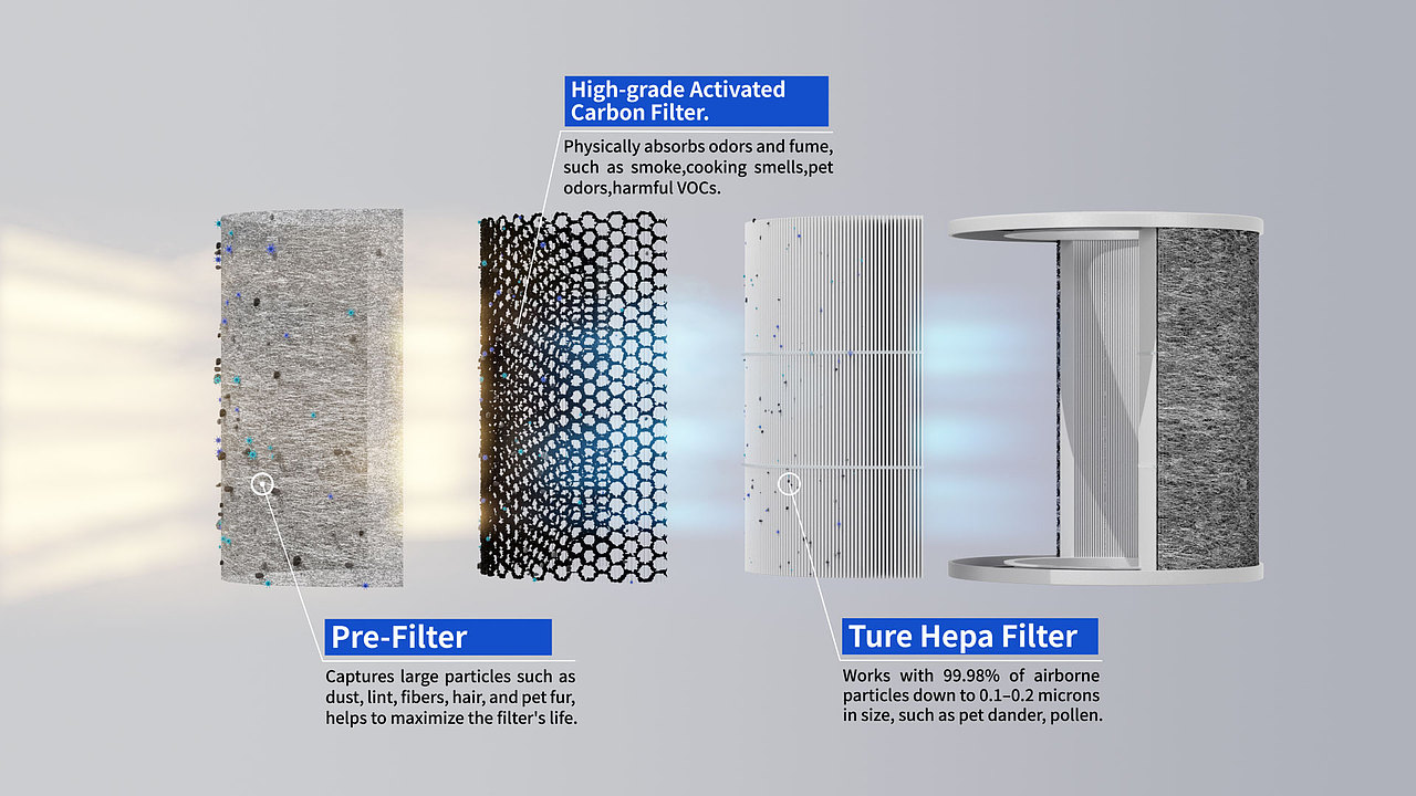 SHARK空气净化器滤芯