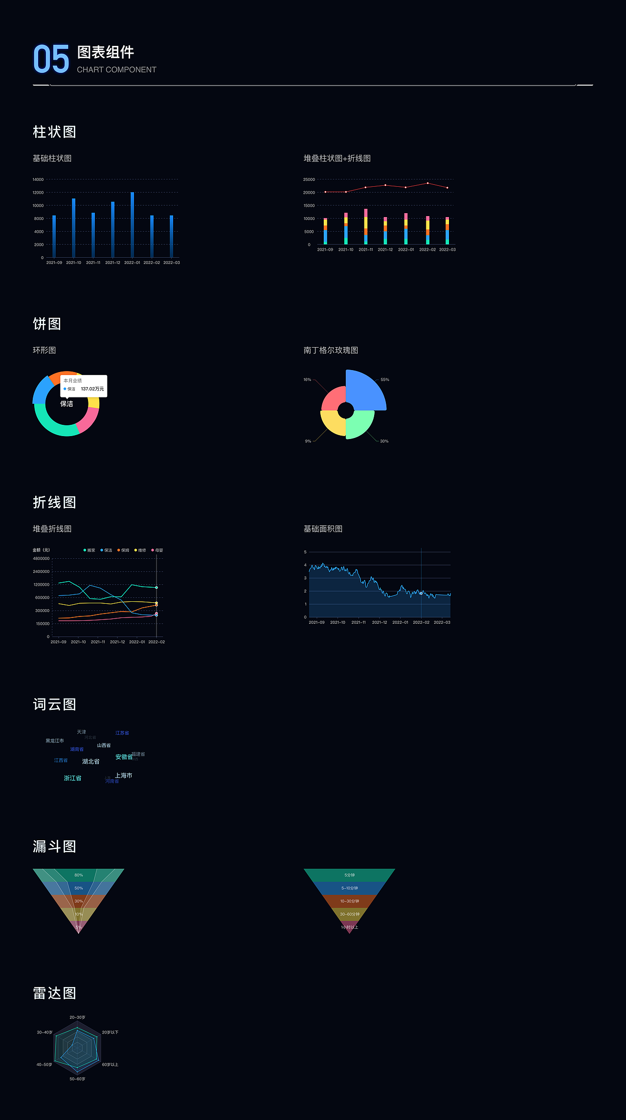 数据可视化大屏设计（图ZMzg4MDI1MTg0） - 其他UI - 站酷设计师蛋壳miss原创素材 - 站酷ZCOOL