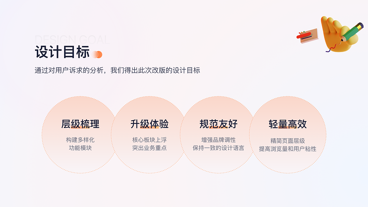 UI/UE设计师伍楚作品集-2025