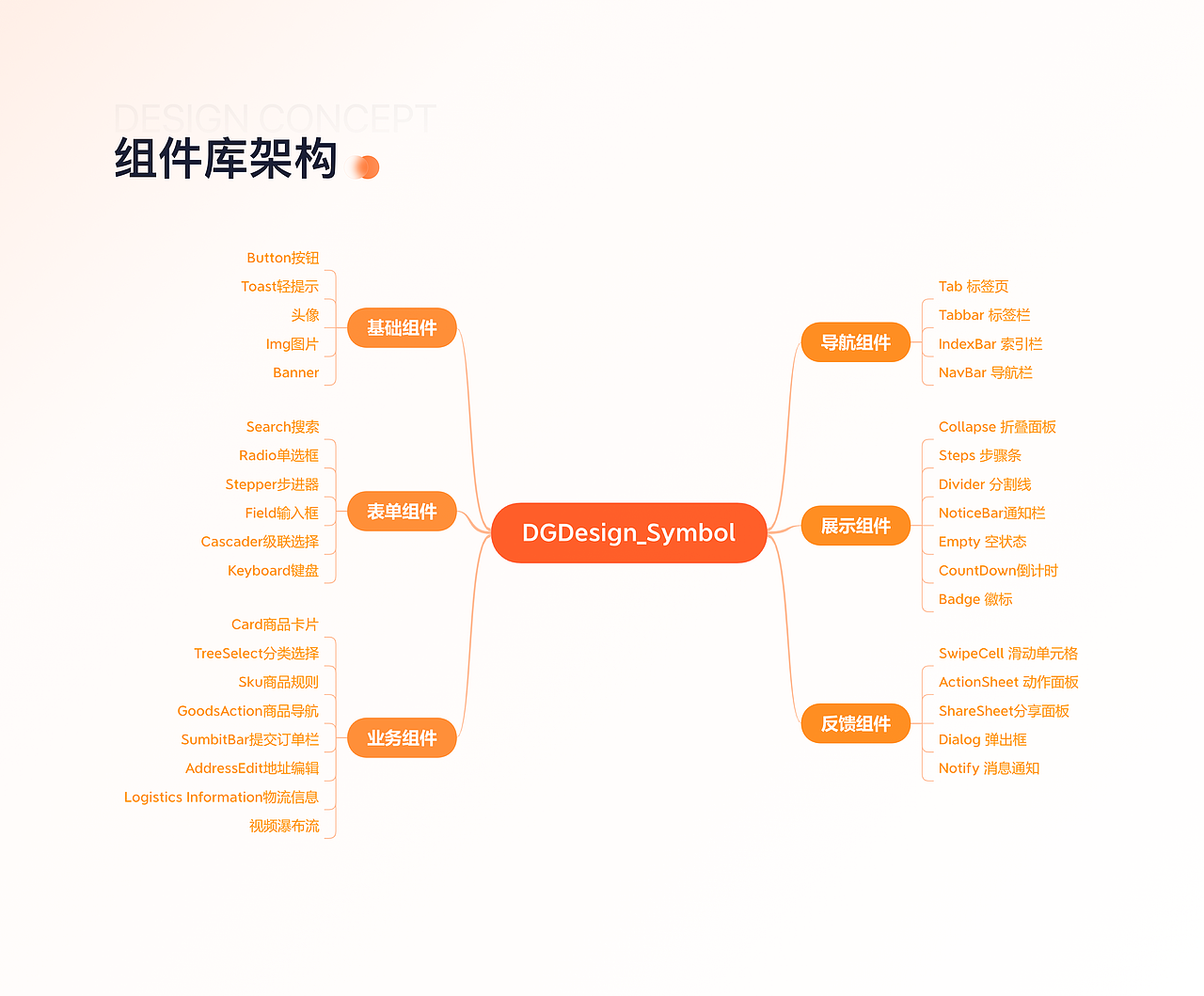 UI/UE设计师伍楚作品集-2025
