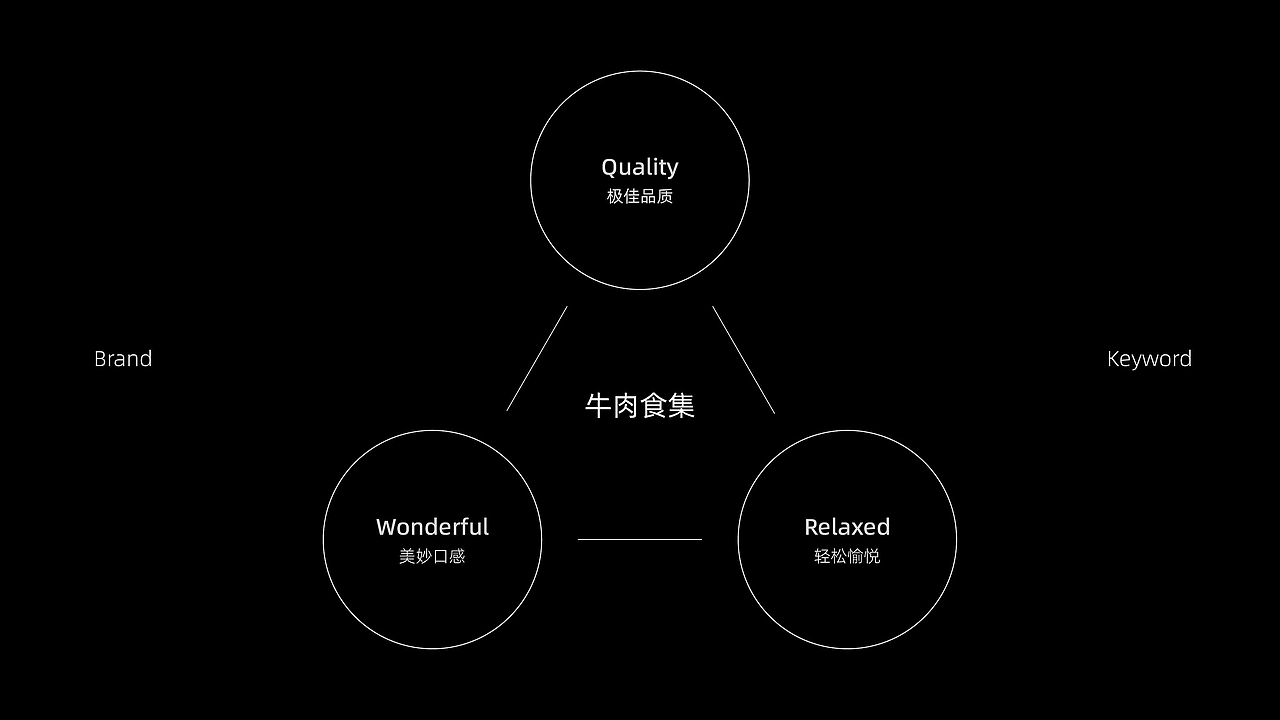 大山牛夫·牛肉食集品牌视觉系统设计丨UDbrand ®️(图ZMzg4MDQyMjQ0) - 品牌 - 站酷设计师霍超锋原创素材 - 站酷ZCOOL